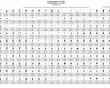 Tabela znaków specjalnych HTML, zawiera symbole, litery z alfabetów łacińskiego, greckiego i cyrylicy, a także inne **białe znaki**.