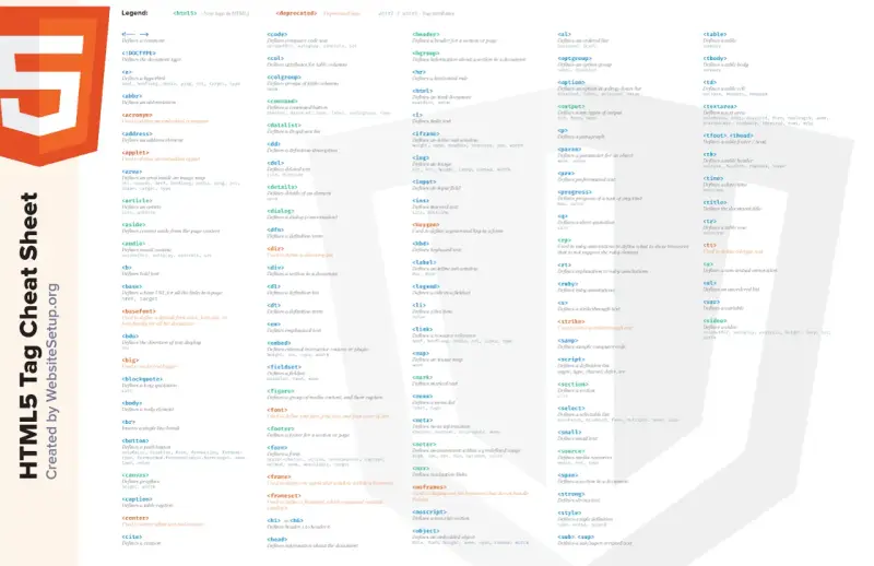 HTML5 Tag Cheat Sheet z WebsiteSetup.org, zawiera listę tagów HTML5, w tym <article> do definiowania artykułów.